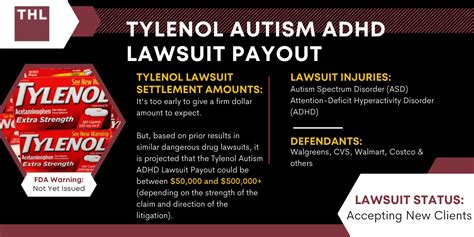 Defendants originally had just five days to respond to the claims, but an extension was granted, and they now have until July 26 to respond. . Tylenol autism lawsuit settlement